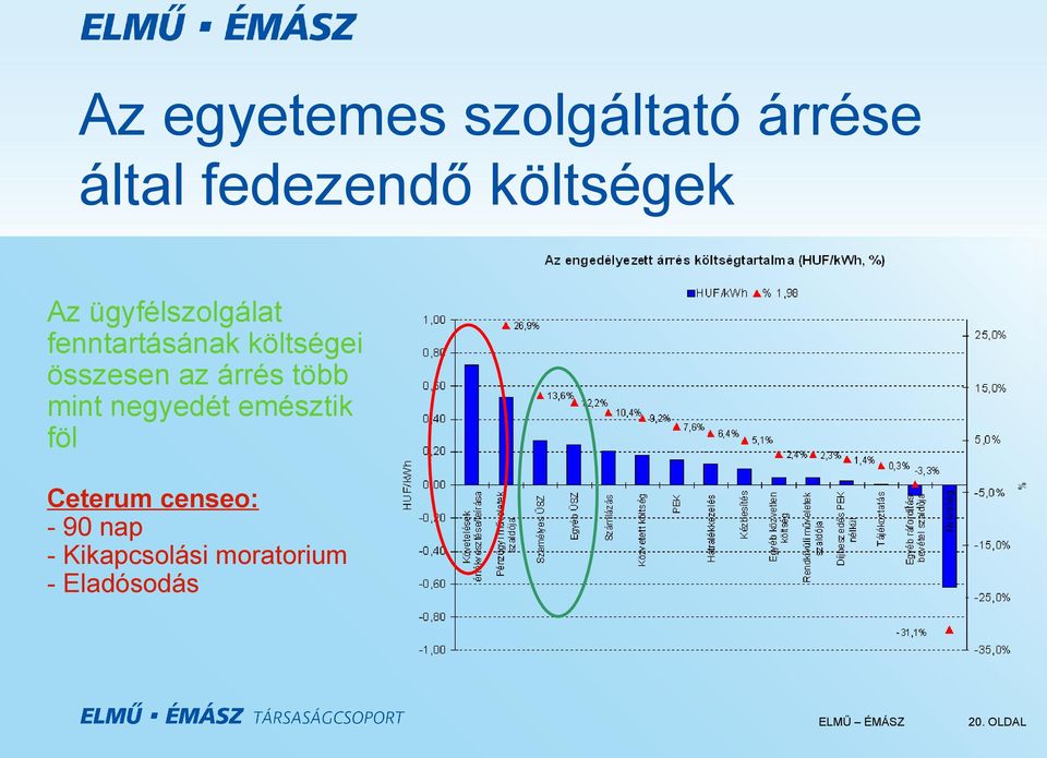 összesen az árrés több mint negyedét emésztik föl