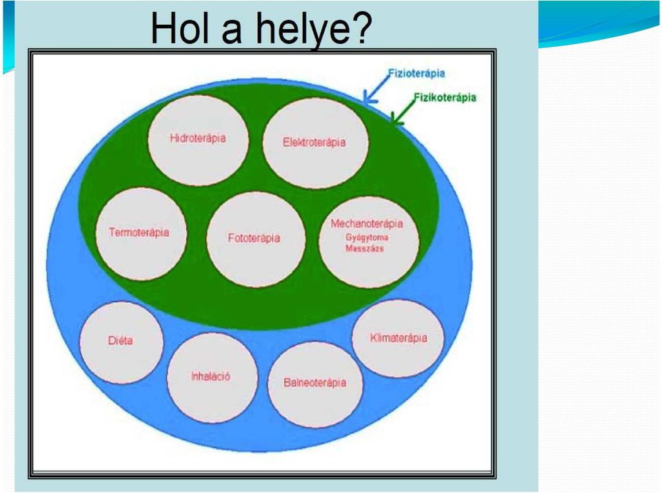 Prof. Dr. habil. Hegyi Gabriella MD.PhD. Pécsi Tudományegyetem ETK-  Dietetika és Táplálkozástudományi Intézet Komplementer Medicina Tanszéke -  PDF Free Download