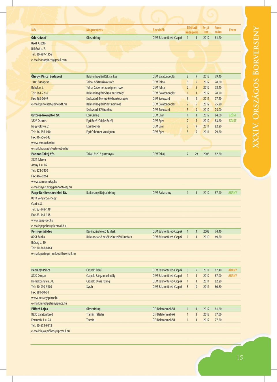 : 261-7216 Balatonboglári Sárga muskotály OEM Balatonboglár 1 1 2012 78,20 Fax: 263-0049 Szekszárdi Merlot-Kékfrankos cuvée OEM Szekszárd 3 9 2011 77,20 e-mail: pinceszet@pincekft.