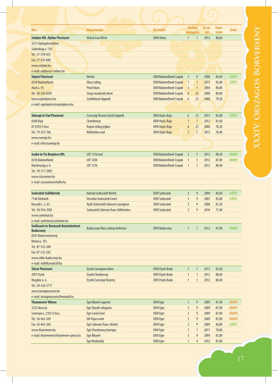 Pinot blanc OEM Balatonfüred-Csopak 1 1 2004 80,80 Tel.: 30-520-8381 Sárga muskotály kései OEM Balatonfüred-Csopak 6 23 2008 80,00 www.sopteipince.