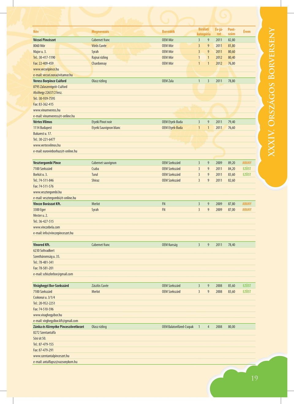 hu Veress Borpince Csáford Olasz rizling OEM Zala 1 3 2011 78,80 8795 Zalaszentgrót-Csáford Alsóhegy 22637/2 hrsz. Tel.: 30-939-7595 Fax: 83-362-415 www.vinumveress.hu e-mail: vinumveress@t-online.