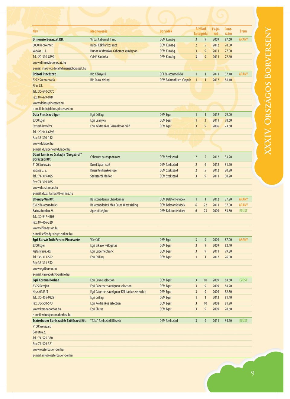 hu Dobosi Pincészet Bio Kéknyelű OFJ Balatonmelléki 1 1 2011 87,40 ARANY 8272 Szentantalfa Bio Olasz rizling OEM Balatonfüred-Csopak 1 1 2012 81,40 Fő u. 81. Tel.: 30-640-2770 Fax: 87-479-098 www.