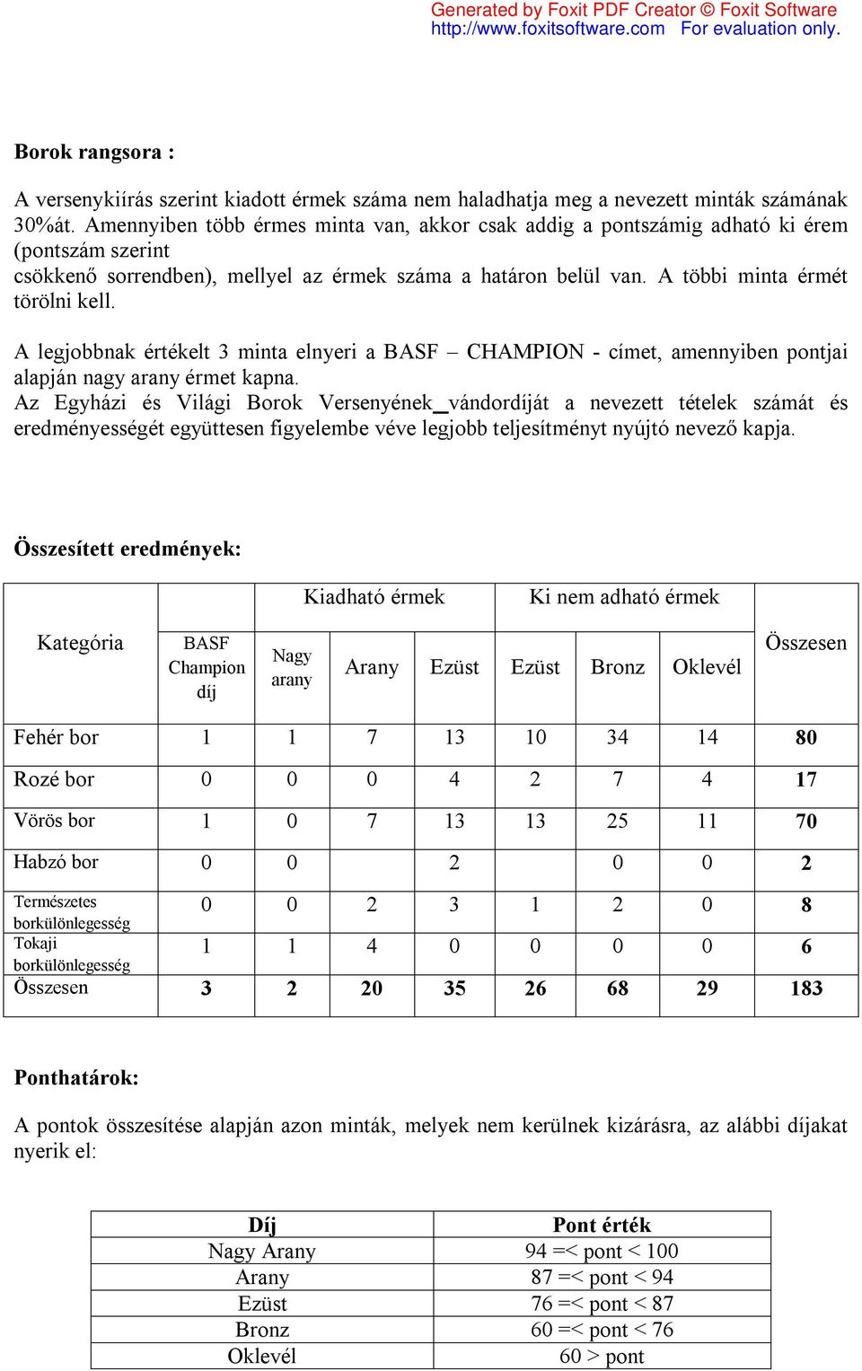 A legjobbnak értékelt 3 minta elnyeri a BASF CHAMPION - címet, amennyiben pontjai alapján nagy arany érmet kapna.