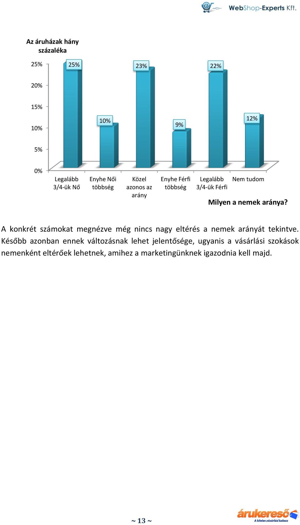 A konkrét számokat megnézve még nincs nagy eltérés a nemek arányát tekintve.