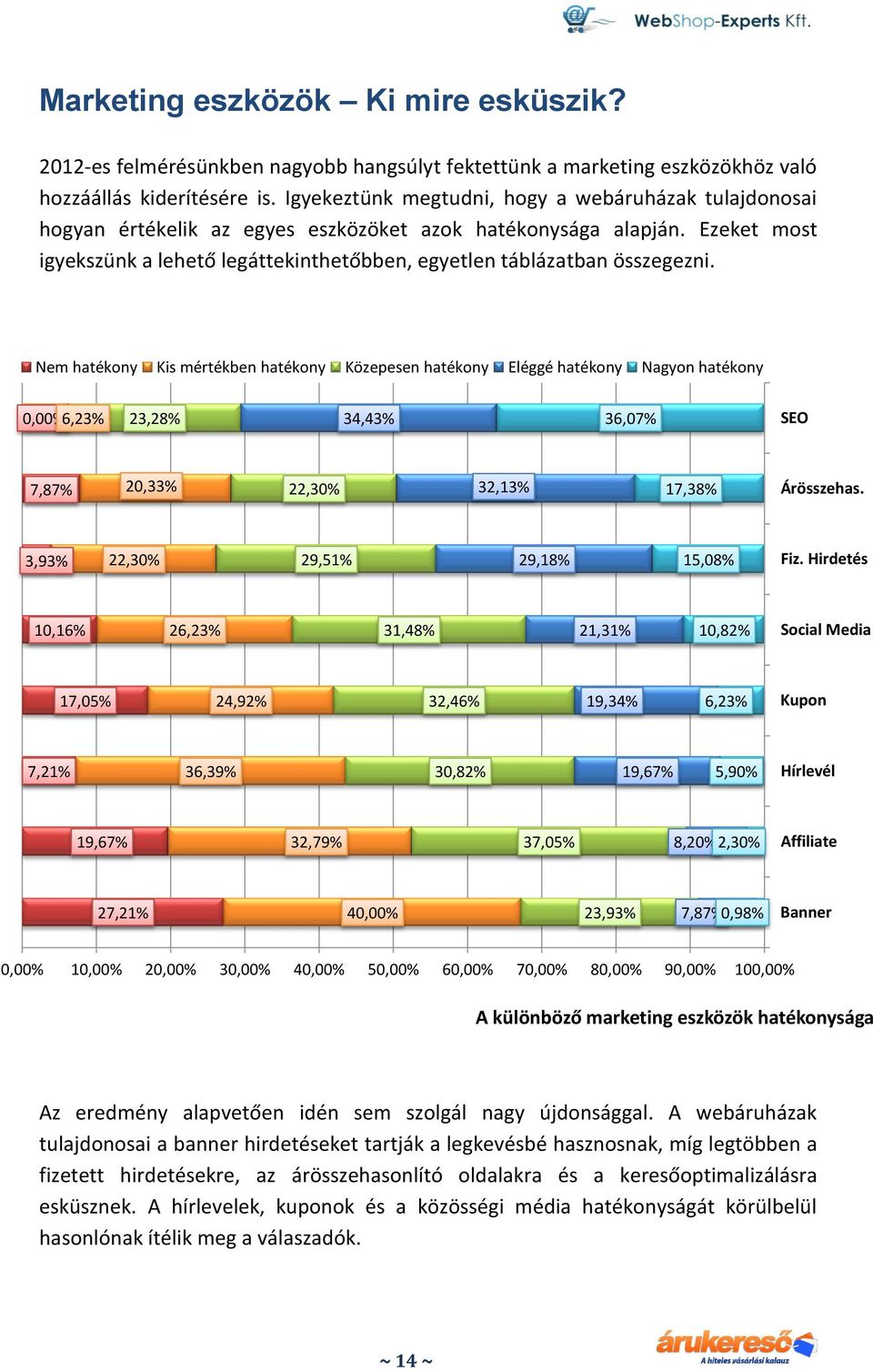 Ezeket most igyekszünk a lehető legáttekinthetőbben, egyetlen táblázatban összegezni.