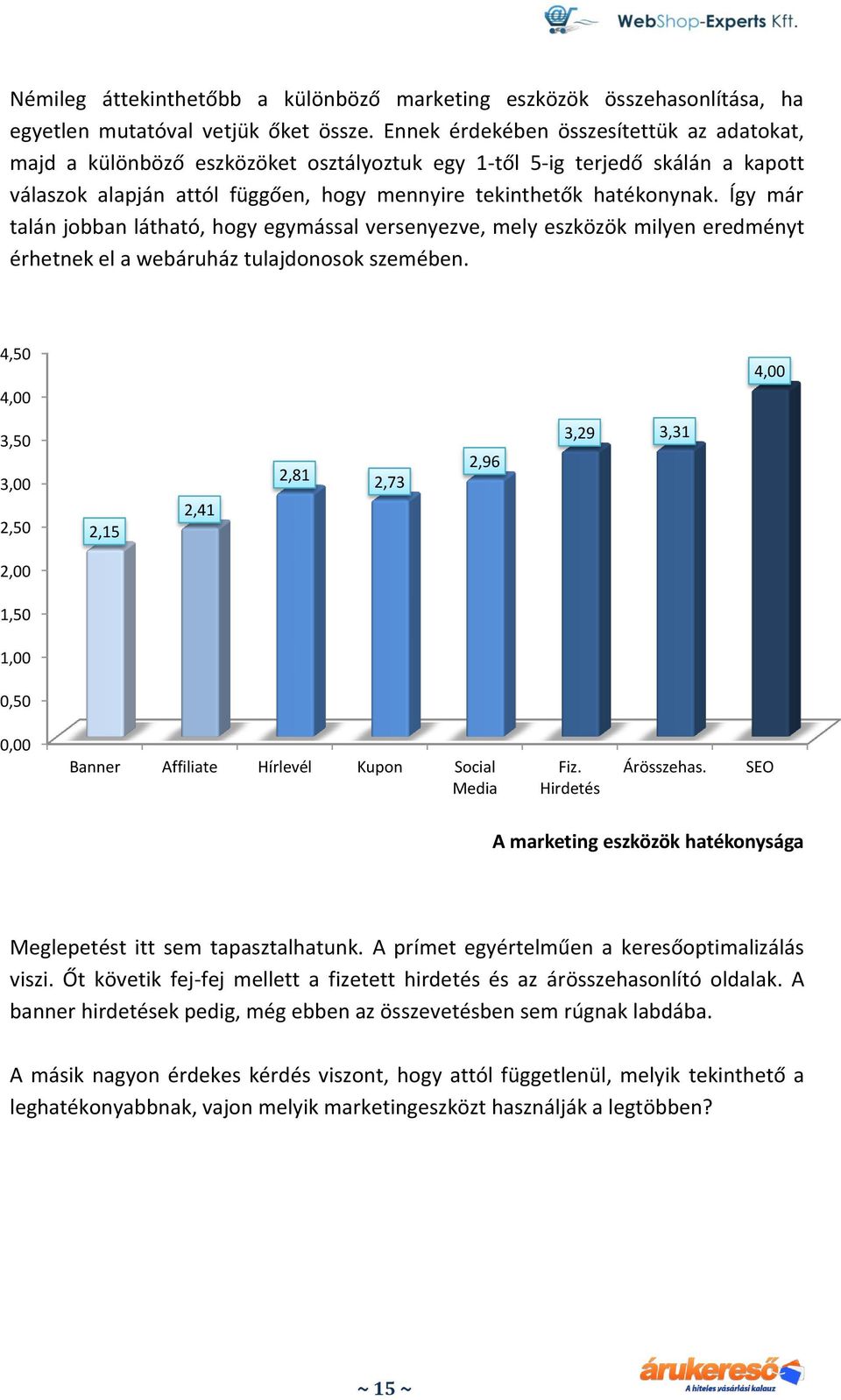 Így már talán jobban látható, hogy egymással versenyezve, mely eszközök milyen eredményt érhetnek el a webáruház tulajdonosok szemében.