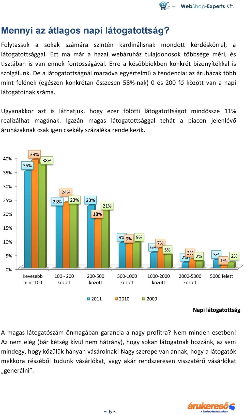 De a látogatottságnál maradva egyértelmű a tendencia: az áruházak több mint felének (egészen konkrétan összesen 58%-nak) 0 és 200 fő között van a napi látogatóinak száma.