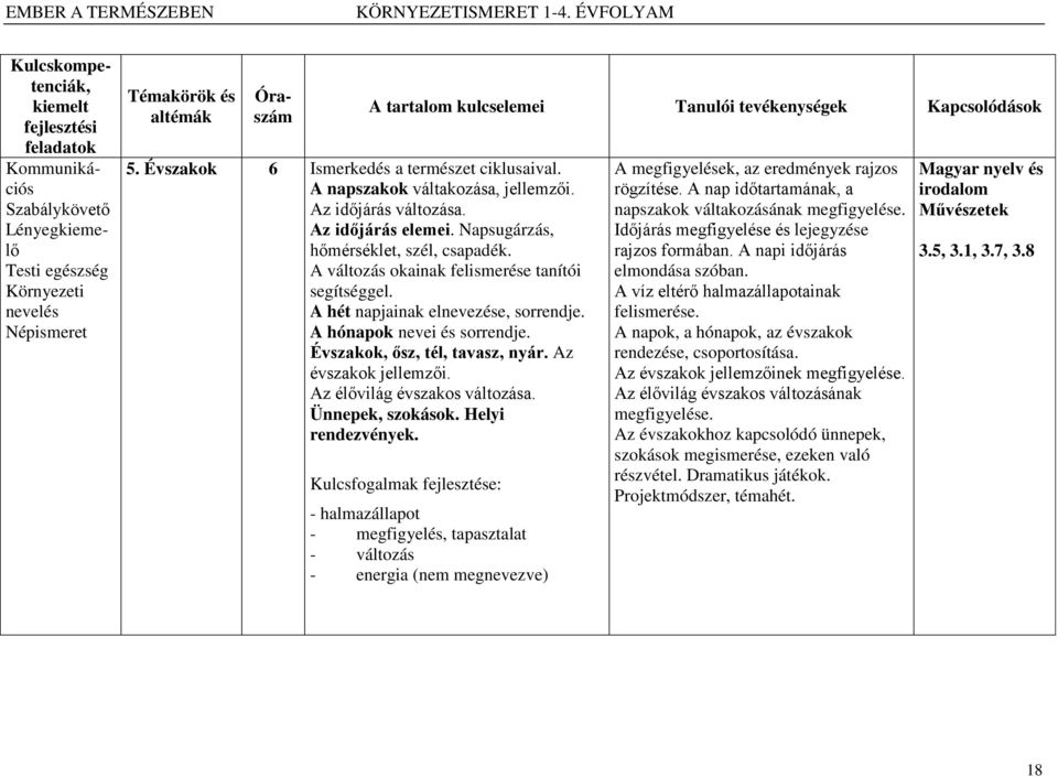 A hét napjainak elnevezése, sorrendje. A hónapok nevei és sorrendje. Évszakok, ősz, tél, tavasz, nyár. Az évszakok jellemzői. Az élővilág évszakos változása. Ünnepek, szokások. Helyi rendezvények.