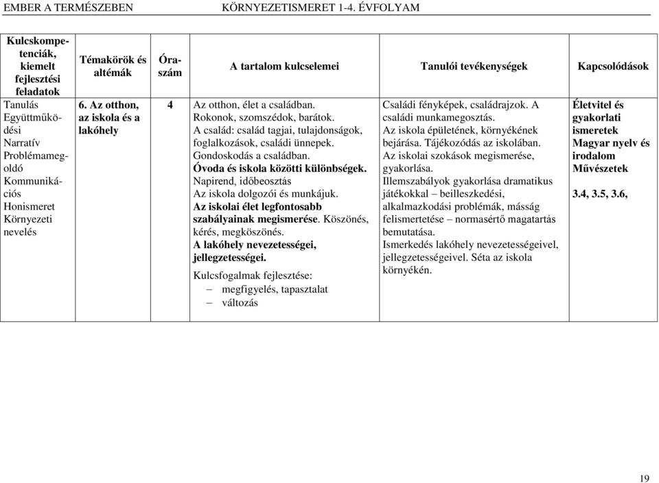 A család: család tagjai, tulajdonságok, foglalkozások, családi ünnepek. Gondoskodás a családban. Óvoda és iskola közötti különbségek. Napirend, időbeosztás Az iskola dolgozói és munkájuk.