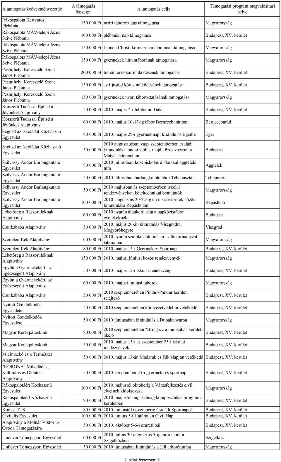 Iskoládat Közhasznú Segítsd az Iskoládat Közhasznú Szilvássy Andor Barlangkutató Szilvássy Andor Barlangkutató Szilvássy Andor Barlangkutató Szilvássy Andor Barlangkutató Lehetség a Rászorulóknak