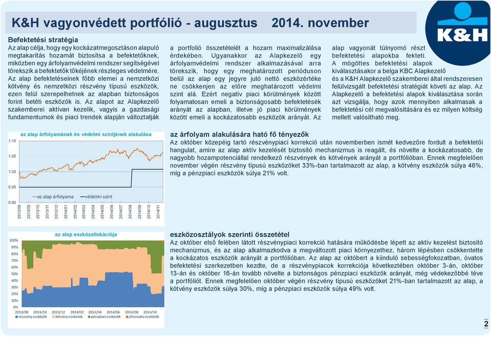 Az alap befektetéseinek főbb elemei a nemzetközi kötvény és nemzetközi részvény típusú eszközök, ezen felül szerepelhetnek az alapban biztonságos forint betéti eszközök is.