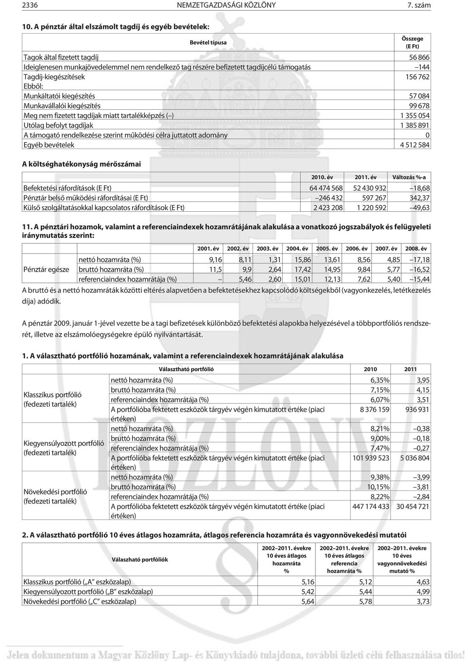 támogatás 144 Tagdíj-kiegészítések 156 762 Ebbõl: Munkáltatói kiegészítés 57 084 Munkavállalói kiegészítés 99 678 Meg nem fizetett tagdíjak miatt tartalékképzés ( ) 1 355 054 Utólag befolyt tagdíjak