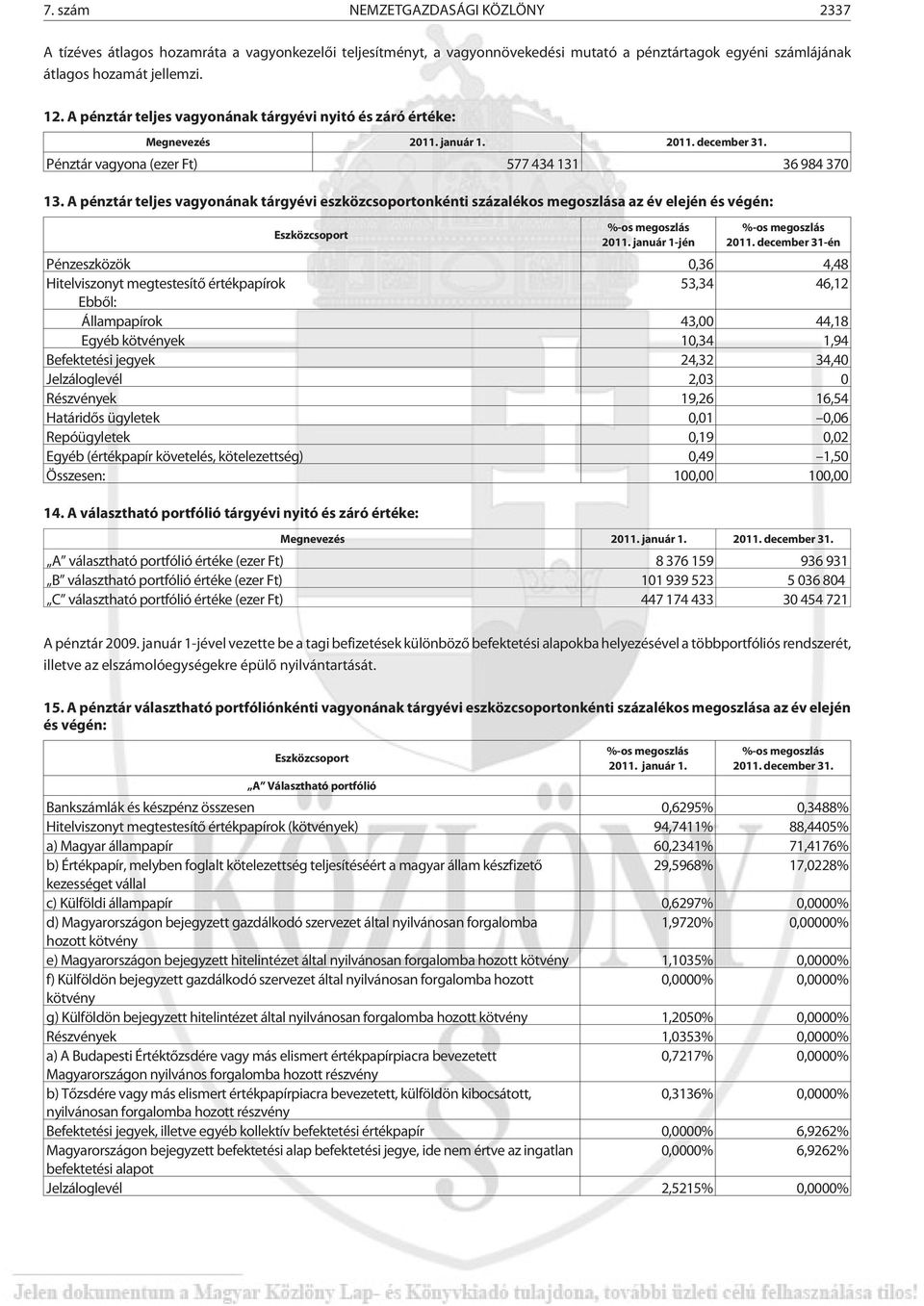 A pénztár teljes vagyonának tárgyévi eszközcsoportonkénti százalékos megoszlása az év elején és végén: Eszközcsoport %-os megoszlás 2011. január 1-jén %-os megoszlás 2011.