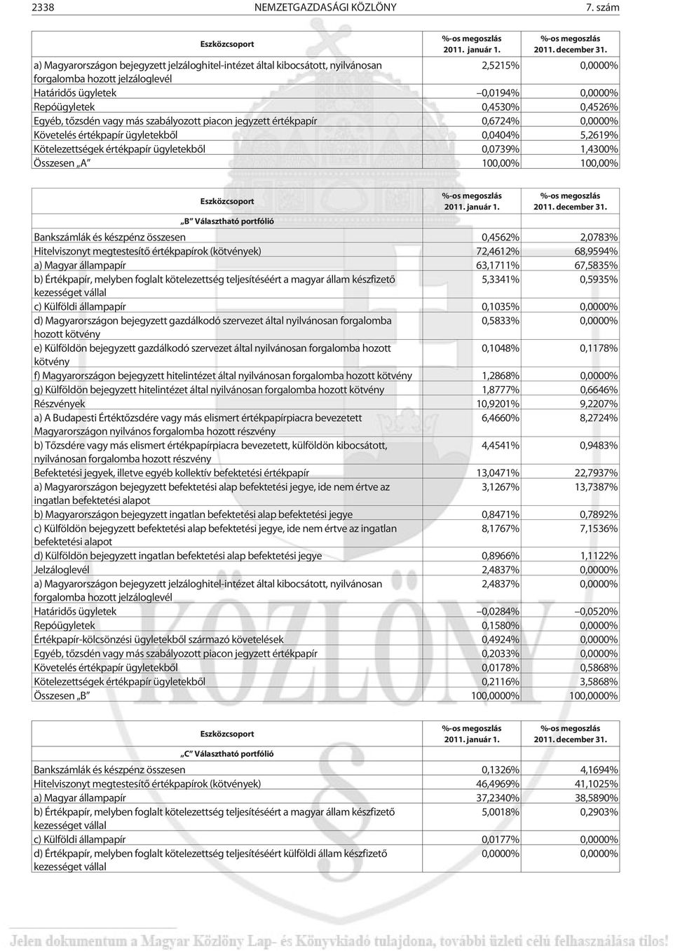 Egyéb, tõzsdén vagy más szabályozott piacon jegyzett értékpapír 0,6724% 0,0000% Követelés értékpapír ügyletekbõl 0,0404% 5,2619% Kötelezettségek értékpapír ügyletekbõl 0,0739% 1,4300% Összesen A