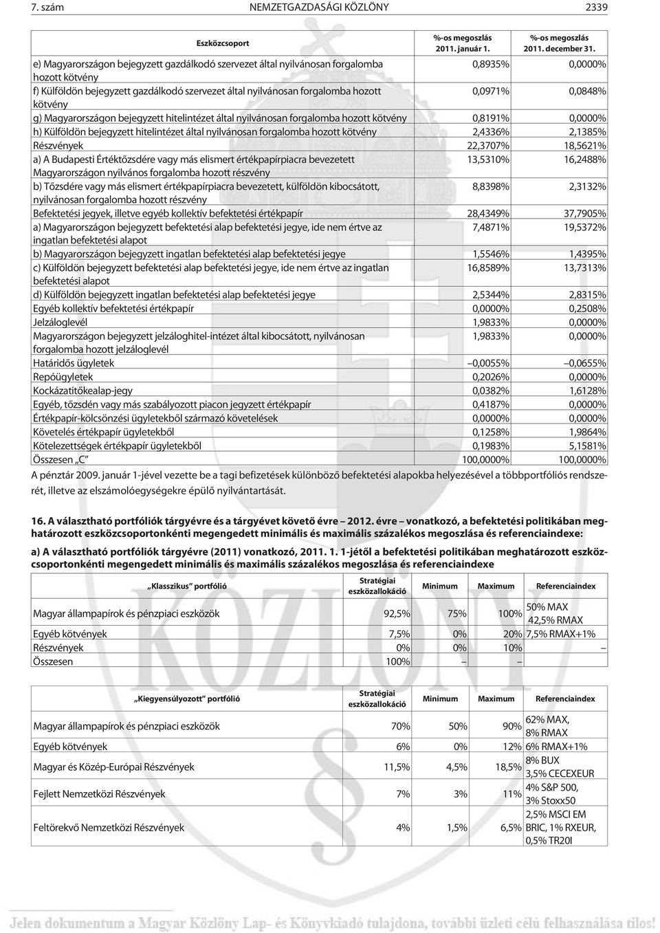 0,0848% kötvény g) Magyarországon bejegyzett hitelintézet által nyilvánosan forgalomba hozott kötvény 0,8191% 0,0000% h) Külföldön bejegyzett hitelintézet által nyilvánosan forgalomba hozott kötvény
