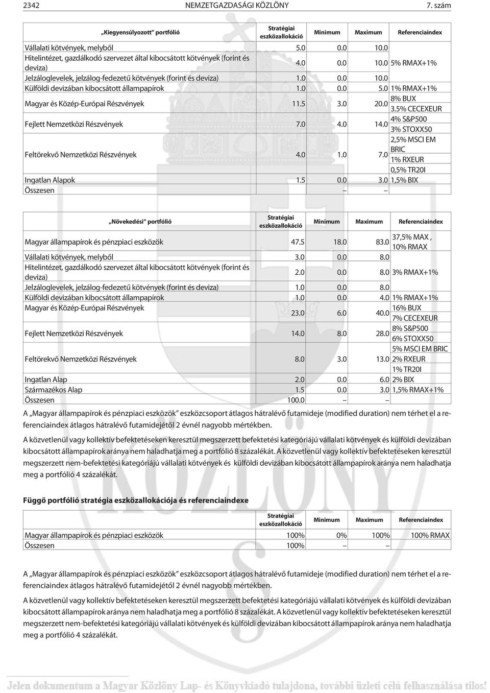 0 0.0 5.0 1% RMAX+1% Magyar és Közép-Európai Részvények 11.5 3.0 8% BUX 20.0 3.5% CECEXEUR Fejlett Nemzetközi Részvények 7.0 4.0 4% S&P500 14.0 3% STOXX50 Feltörekvõ Nemzetközi Részvények 4.0 1.0 2,5% MSCI EM BRIC 7.