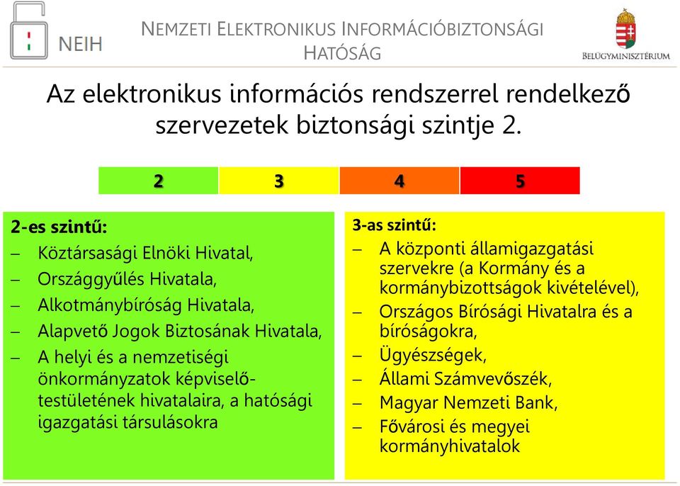 helyi és a nemzetiségi önkormányzatok képviselőtestületének hivatalaira, a hatósági igazgatási társulásokra 3-as szintű: A központi