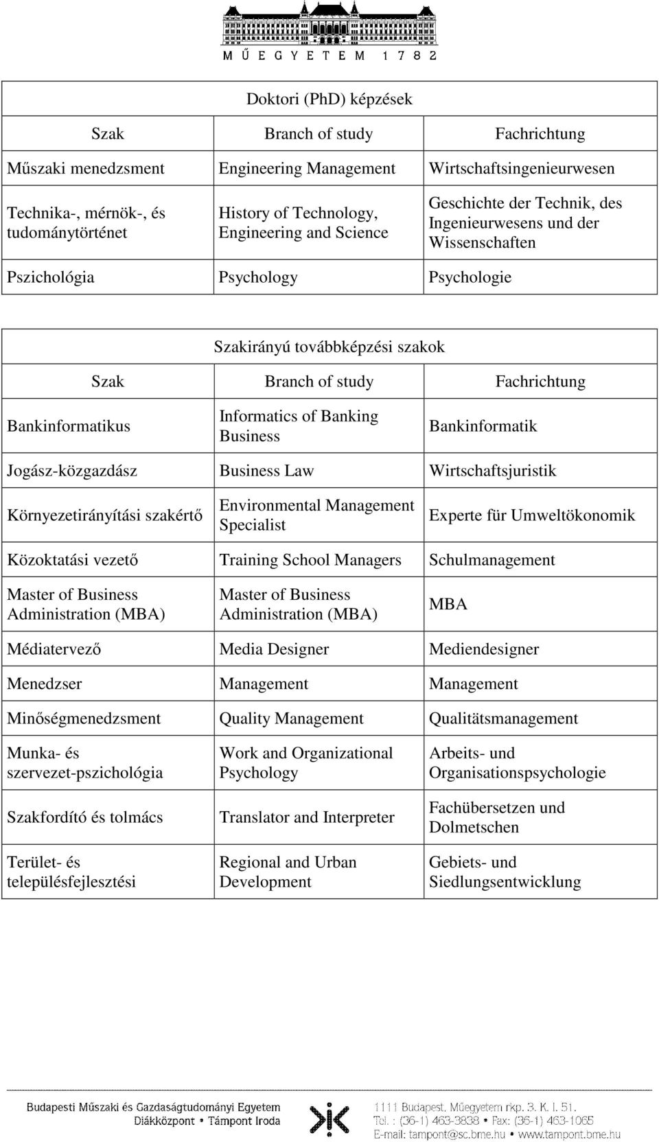 Wirtschaftsjuristik Környezetirányítási szakértő Environmental Management Specialist Experte für Umweltökonomik Közoktatási vezető Training School Managers Schulmanagement Master of Business