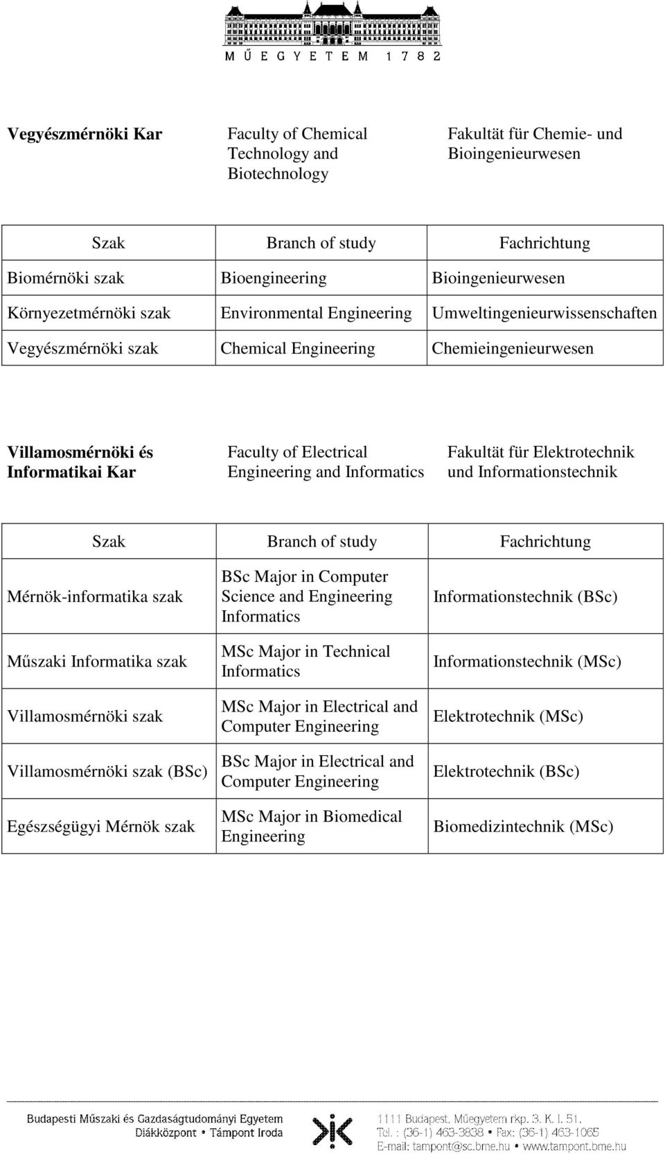 Informationstechnik Mérnök-informatika szak Műszaki Informatika szak Villamosmérnöki szak Villamosmérnöki szak (BSc) Egészségügyi Mérnök szak BSc Major in Computer Science and Informatics MSc Major