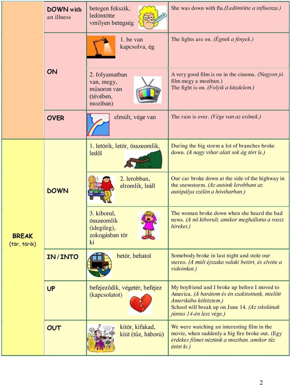 ) OVER elmúlt, vége van The rain is over. (Vége van az esőnek.) 1. letörik, letör, összeomlik, ledől During the big storm a lot of branches broke down. (A nagy vihar alatt sok ág tört le.) DOWN 2.