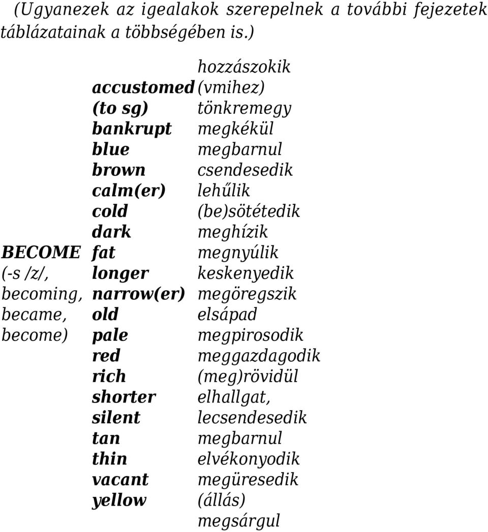 pale red rich shorter silent tan thin vacant yellow hozzászokik (vmihez) tönkremegy megkékül megbarnul csendesedik lehűlik
