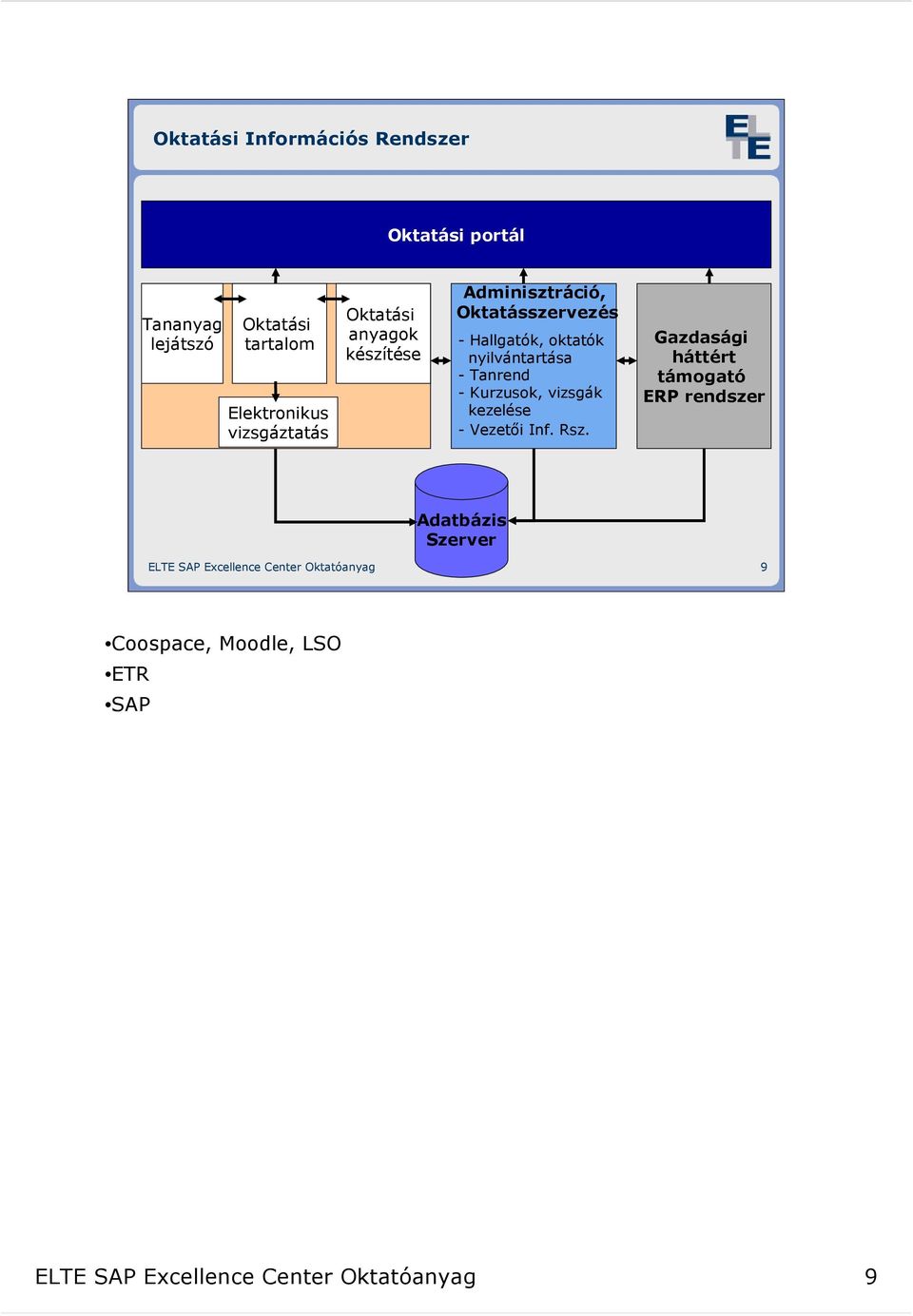 Bevezetés az SAP világába. 0. Bevezetı elıadás - PDF Ingyenes letöltés