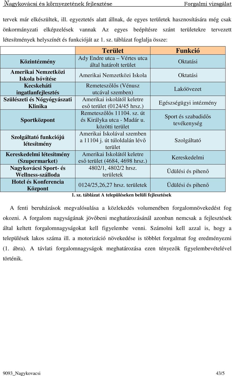 nt területekre tervezett létesítmények helyszínét és funkcióját az 1. sz.