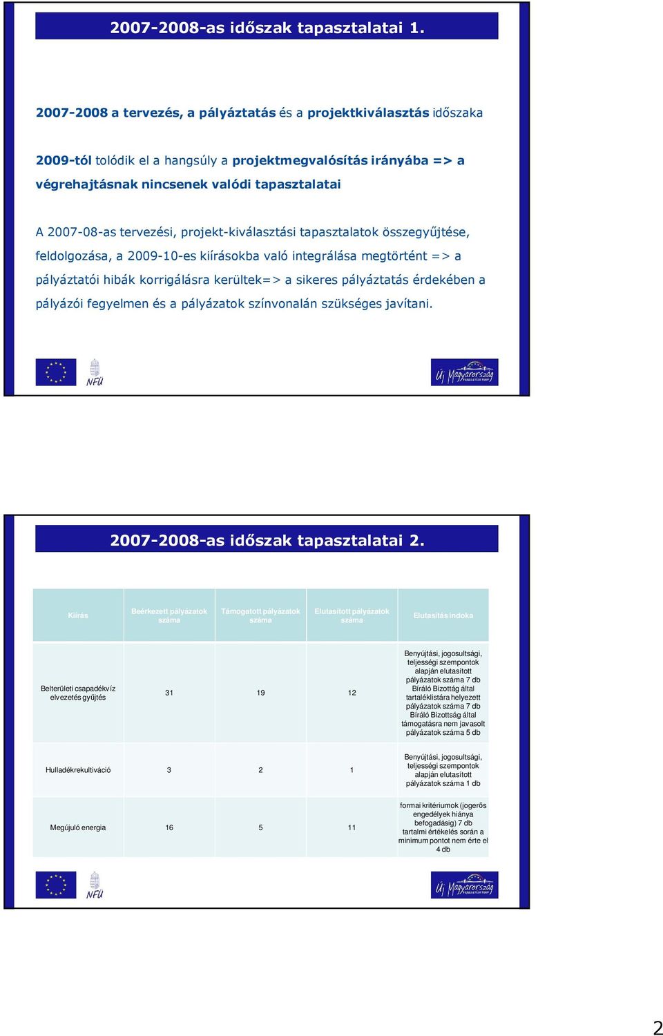 tervezési, projekt-kiválasztási tapasztalatok összegyőjtése, feldolgozása, a 2009-10-es kiírásokba való integrálása megtörtént => a pályáztatói hibák korrigálásra kerültek=> a sikeres pályáztatás