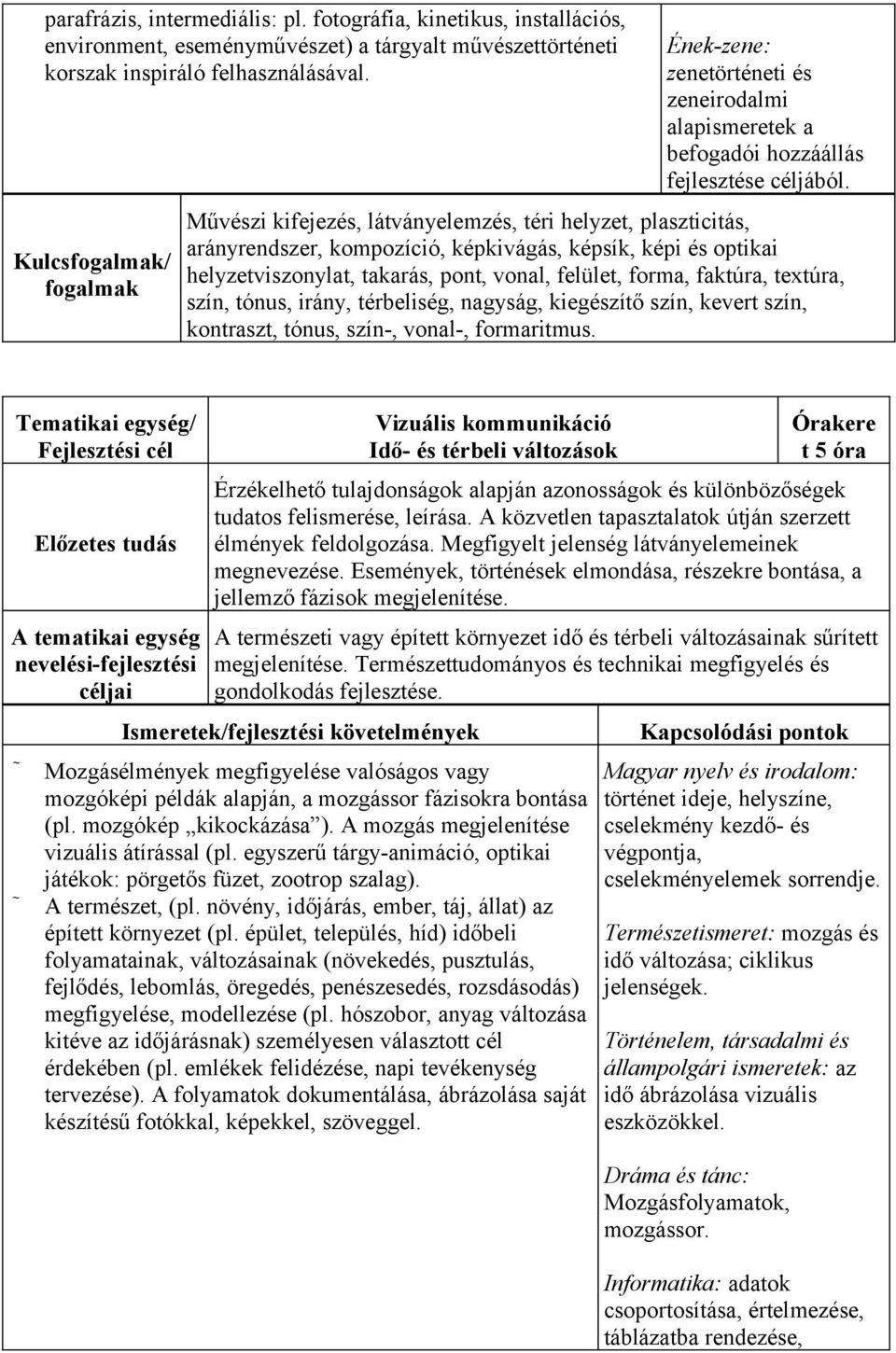 Művészi kifejezés, látványelemzés, téri helyzet, plaszticitás, arányrendszer, kompozíció, képkivágás, képsík, képi és optikai helyzetviszonylat, takarás, pont, vonal, felület, forma, faktúra,