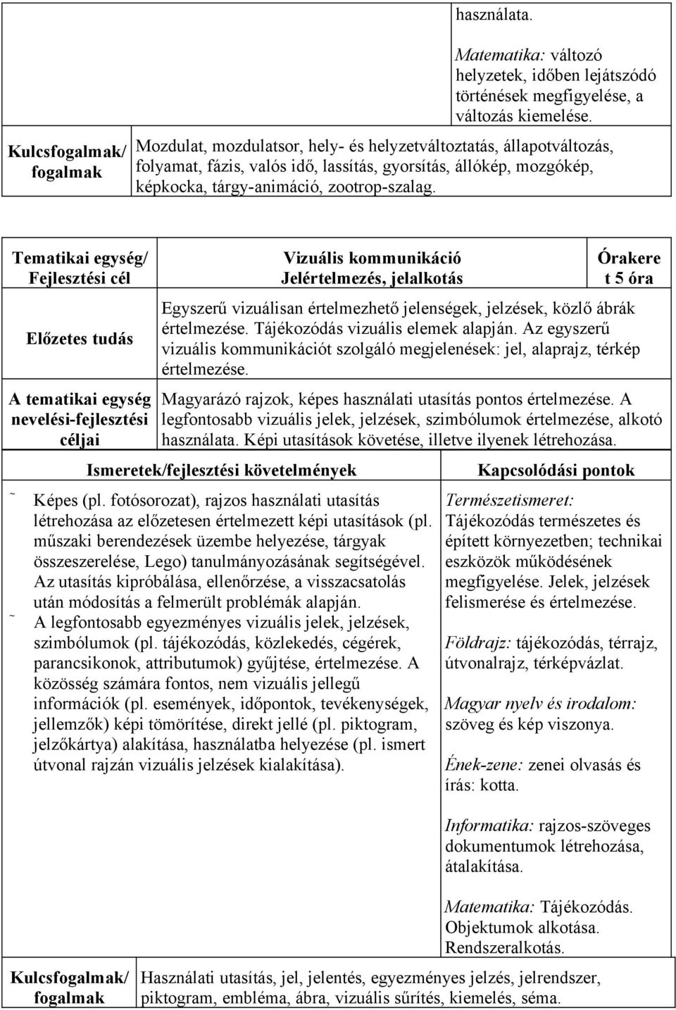 Vizuális kommunikáció Jelértelmezés, jelalkotás Órakere t 5 óra Egyszerű vizuálisan értelmezhető jelenségek, jelzések, közlő ábrák értelmezése. Tájékozódás vizuális elemek alapján.