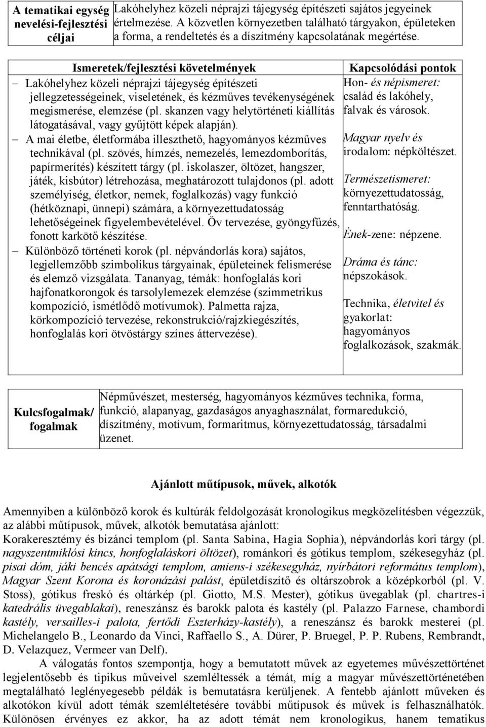 skanzen vagy helytörténeti kiállítás látogatásával, vagy gyűjtött képek alapján). A mai életbe, életformába illeszthető, hagyományos kézműves technikával (pl.