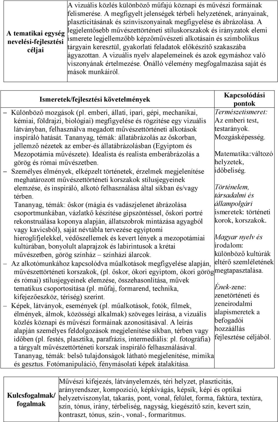 ágyazottan. A vizuális nyelv alapelemeinek és azok egymáshoz való viszonyának értelmezése. Önálló vélemény megfogalmazása saját és mások munkáiról.