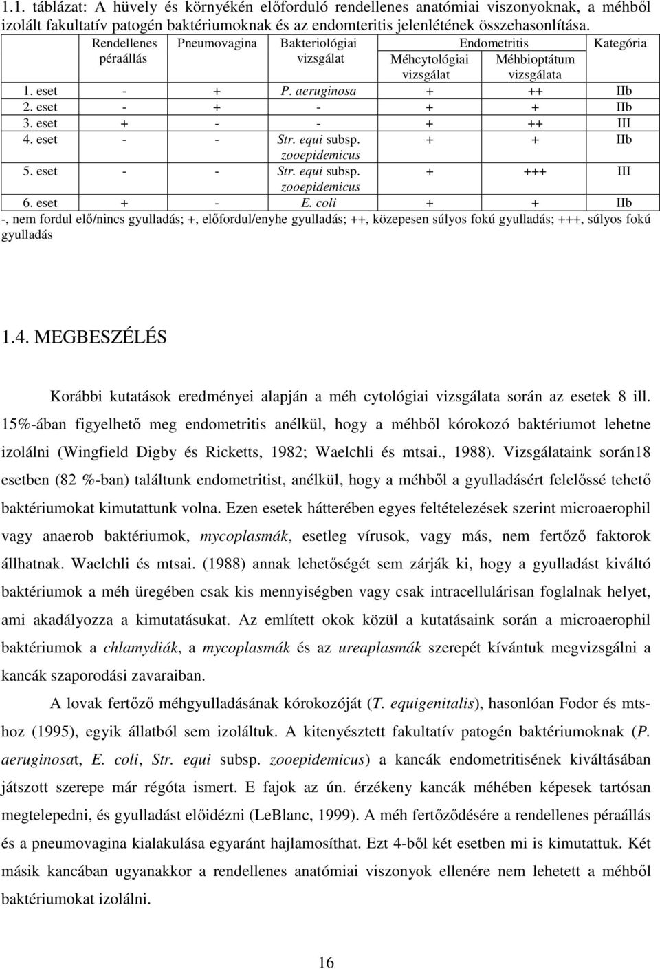 eset + - - + ++ III Kategória 4. eset - - Str. equi subsp. + + IIb zooepidemicus 5. eset - - Str. equi subsp. + +++ III zooepidemicus 6. eset + - E.