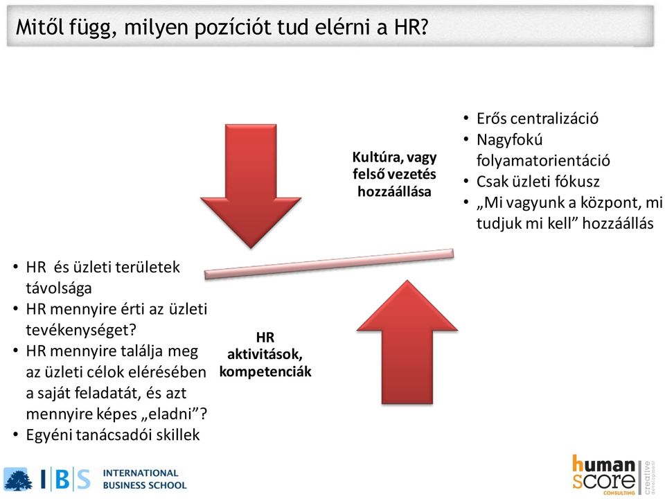 Mi vagyunk a központ, mi tudjuk mi kell hozzáállás HR és üzleti területek távolsága HR mennyire érti az
