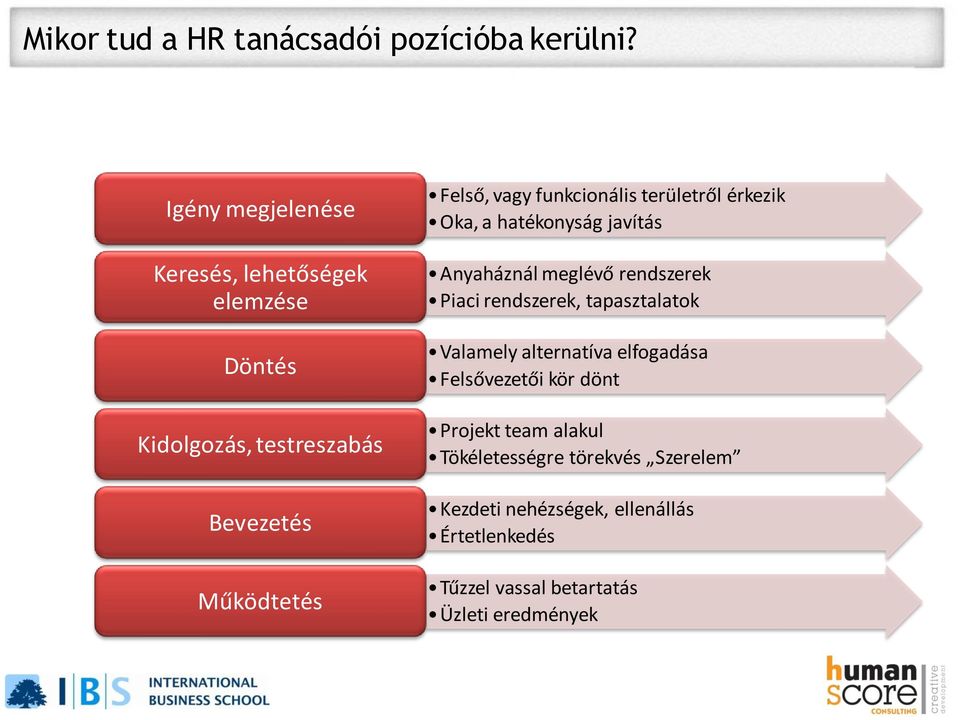 funkcionális területről érkezik Oka, a hatékonyság javítás Anyaháznál meglévő rendszerek Piaci rendszerek,