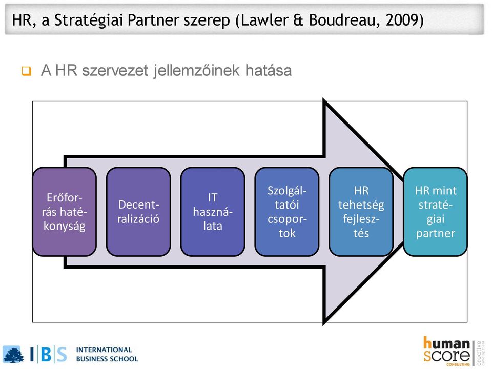 hatékonyság Decentralizáció IT használata Szolgáltatói