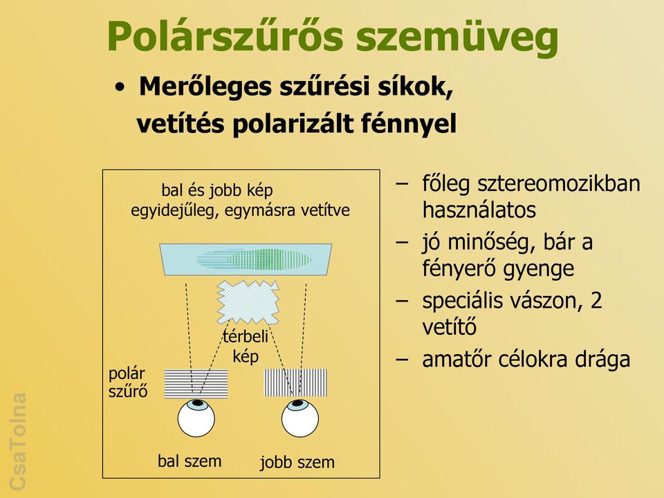 polár szűrő bal szem jobb szem főleg sztereomozikban használatos jó