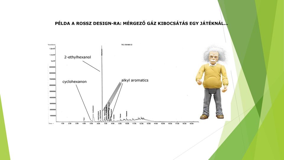 TOYS: TOXIC GASEOUS EMISSIONS.