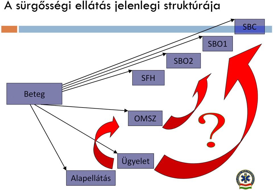 SBC SBO1 SBO2 Beteg