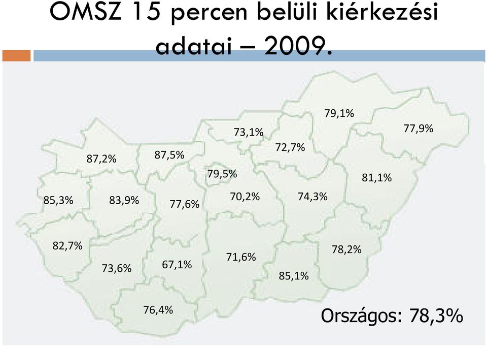 77,9% 85,3% 83,9% 77,6% 70,2% 74,3% 82,7%