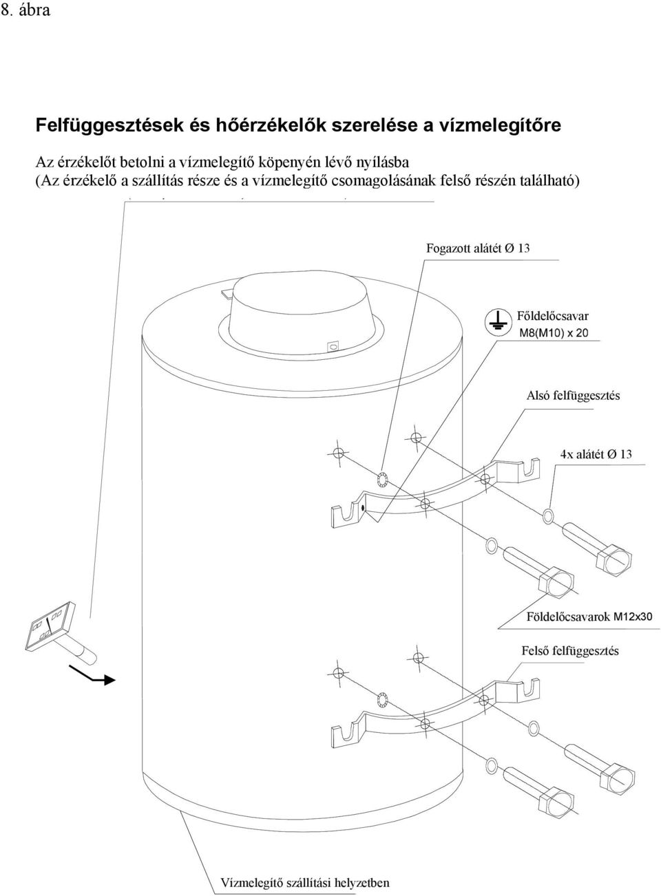 csomagolásának felső részén található) Fogazott alátét Ø 13 Főldelőcsavar Alsó