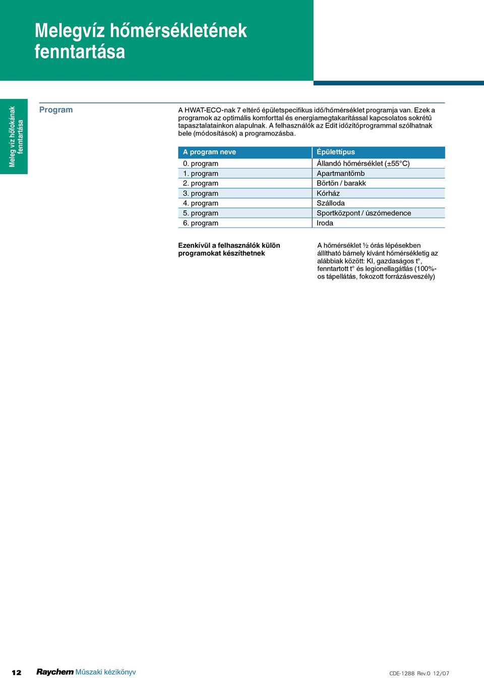 A felhasználók az Edit időzítőprogrammal szólhatnak bele (módosítások) a programozásba. A program neve Épülettípus 0. program Állandó hőmérséklet (±55 C) 1. program Apartmantömb 2.