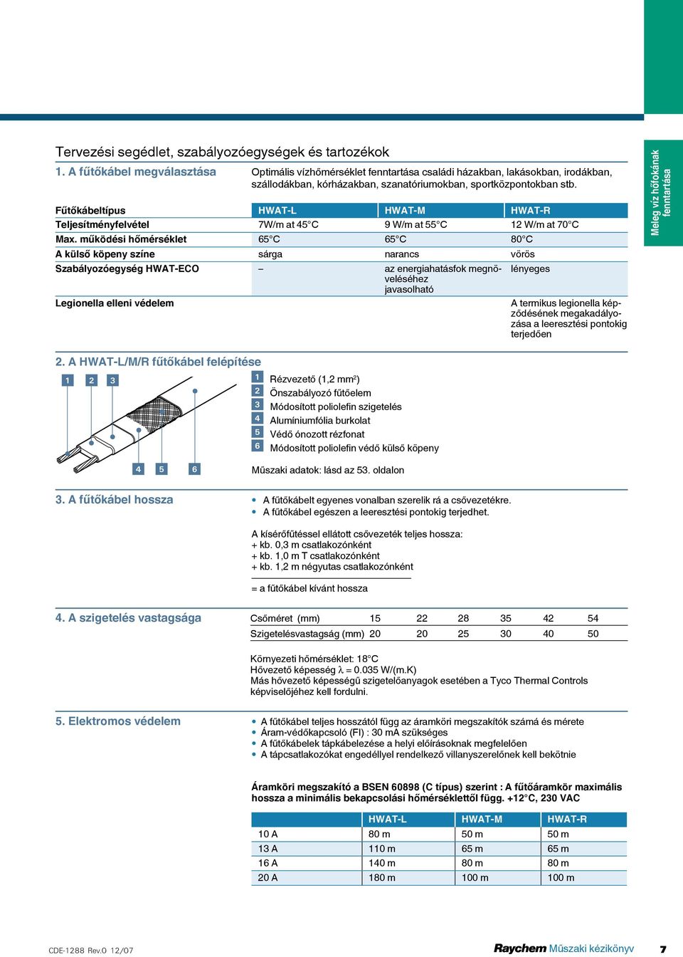 Fűtőkábeltípus HWAT-L HWAT-M HWAT-R Teljesítményfelvétel 7W/m at 45 C 9 W/m at 55 C 12 W/m at 70 C Max.