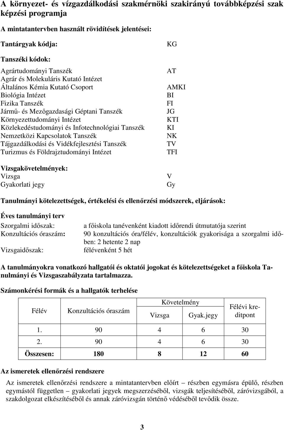 Infotechnológiai Tanszék Nemzetközi Kapcsolatok Tanszék Tájgazdálkodási és Vidékfejlesztési Tanszék Turizmus és Földrajztudományi Intézet Vizsgakövetelmények: Vizsga Gyakorlati jegy KG AT AMKI BI FI