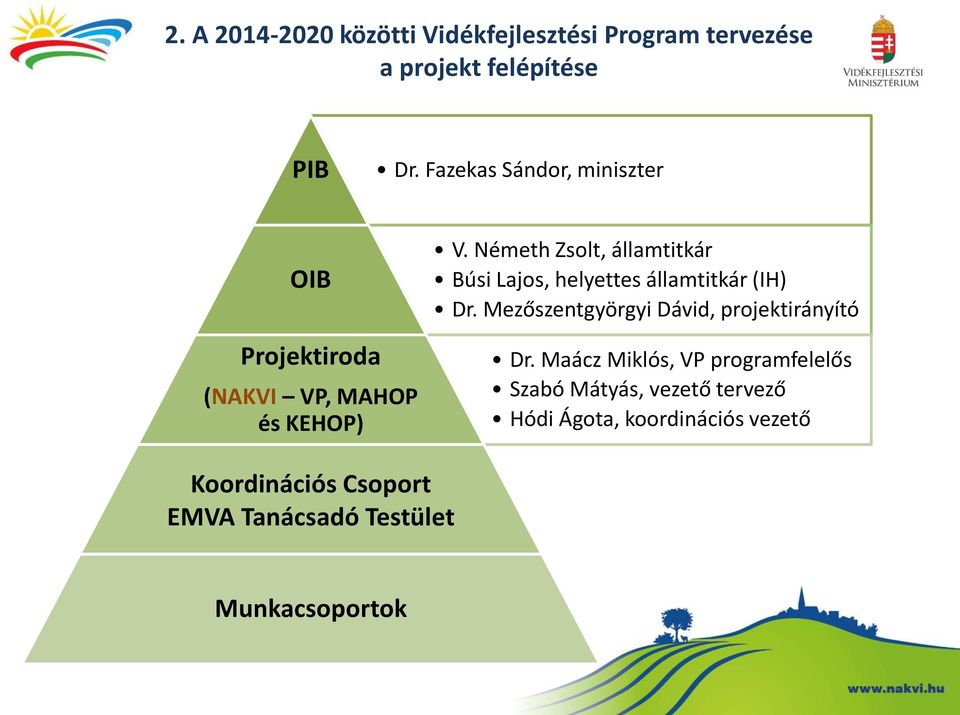 Mezőszentgyörgyi Dávid, projektirányító Projektiroda (NAKVI VP, MAHOP és KEHOP) Dr.