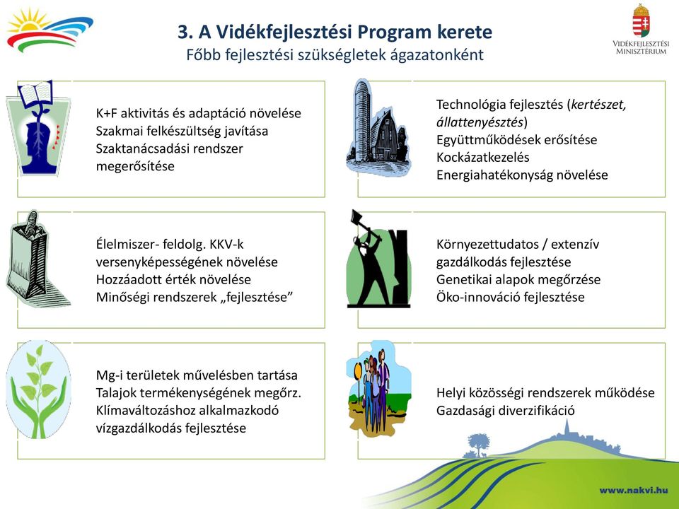 KKV-k versenyképességének növelése Hozzáadott érték növelése Minőségi rendszerek fejlesztése Környezettudatos / extenzív gazdálkodás fejlesztése Genetikai alapok megőrzése