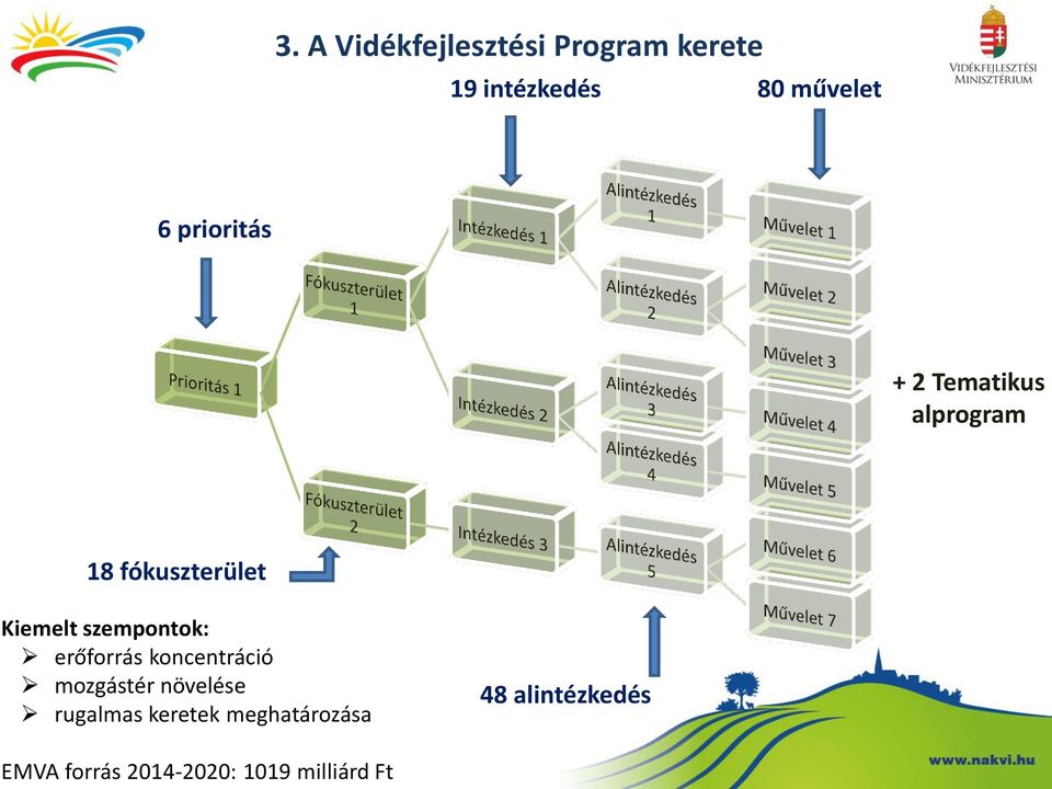 szempontok: erőforrás koncentráció mozgástér növelése rugalmas