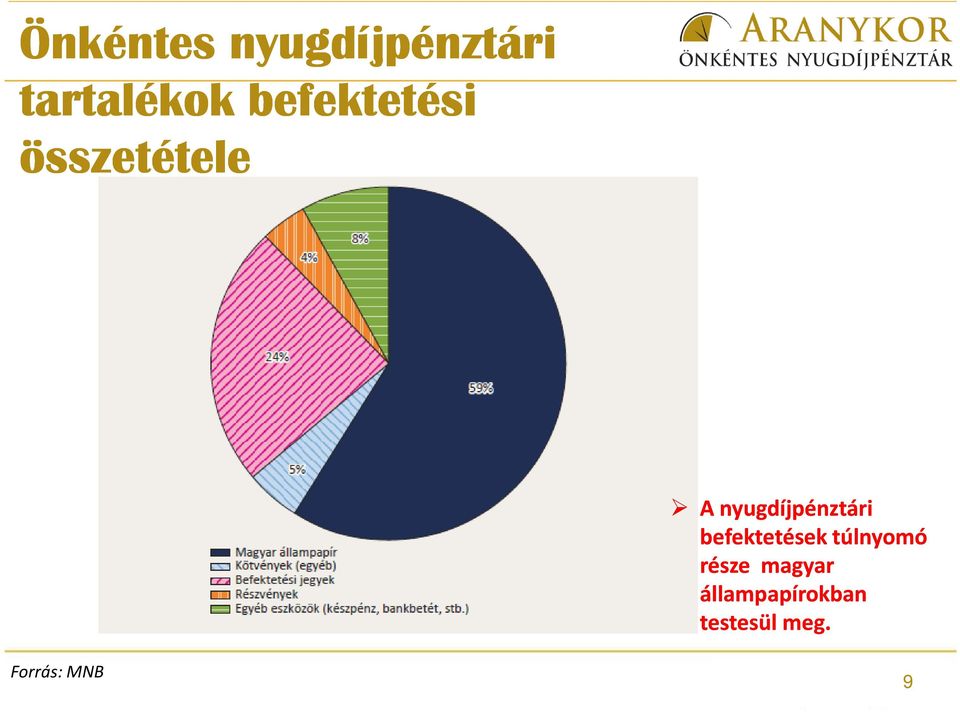 nyugdíjpénztári befektetések túlnyomó