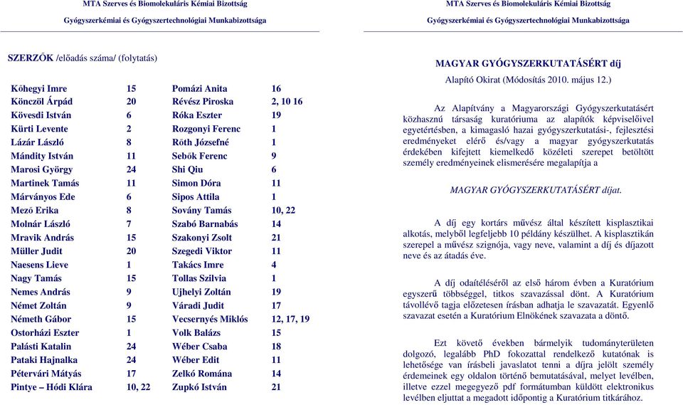 Szabó Barnabás 14 Mravik András 15 Szakonyi Zsolt 21 Müller Judit 20 Szegedi Viktor 11 Naesens Lieve 1 Takács Imre 4 Nagy Tamás 15 Tollas Szilvia 1 Nemes András 9 Ujhelyi Zoltán 19 Német Zoltán 9