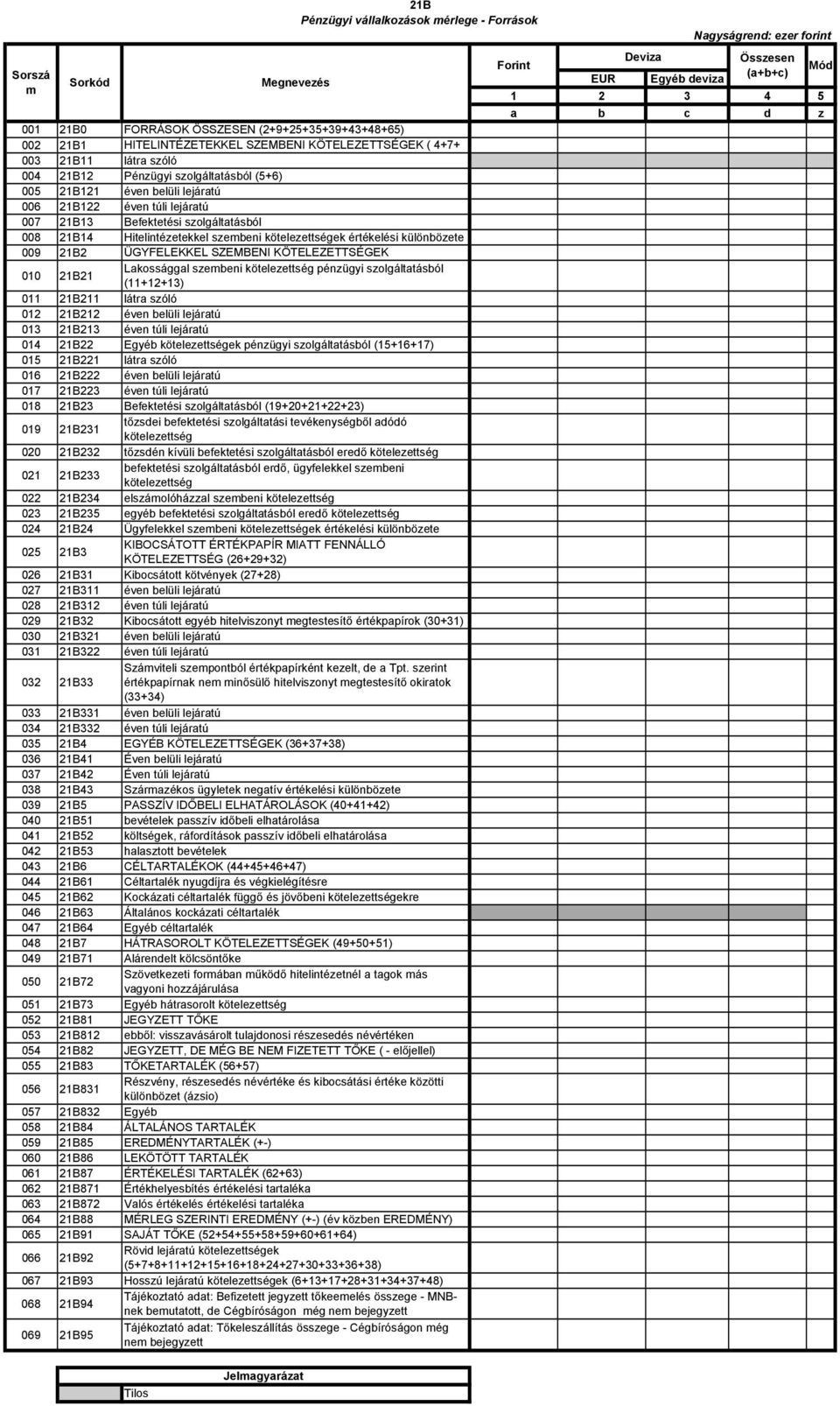 értékelési különbözete 009 21B2 ÜGYFELEKKEL SZEMBENI KÖTELEZETTSÉGEK 010 21B21 Lakossággal szembeni kötelezettség pénzügyi szolgáltatásból (11+12+13) 011 21B211 látra szóló 012 21B212 éven i lejáratú